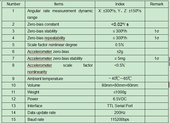 imu specification