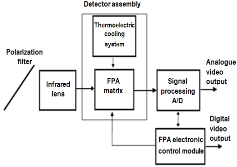 work principle of thermal camera