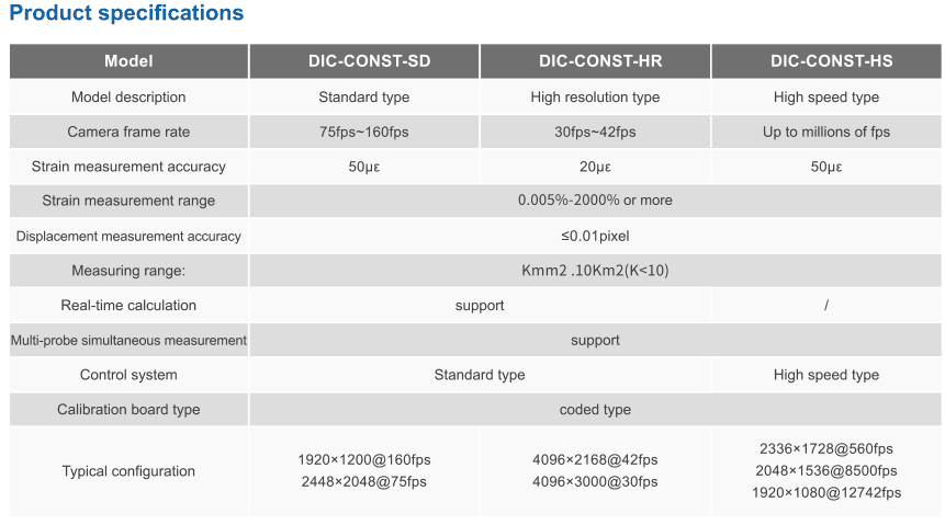 DIC 3D full-field strain measurement and analysis system