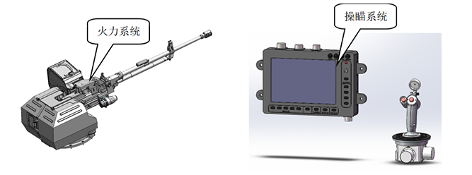 General purpose 12.7 mm machine gun vehicle internal operation and aiming system