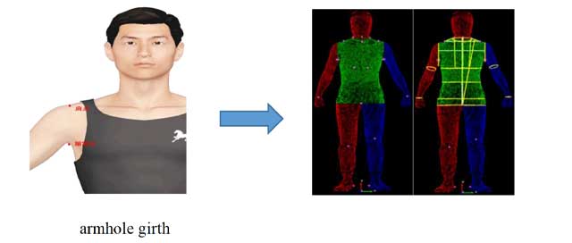 3D body scanning measurement system