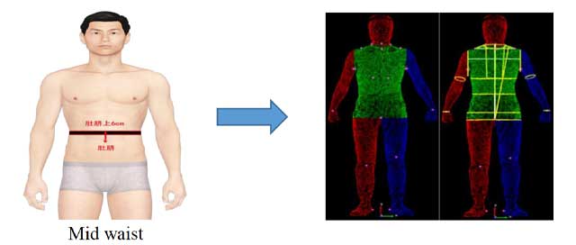 3D body scanning measurement system