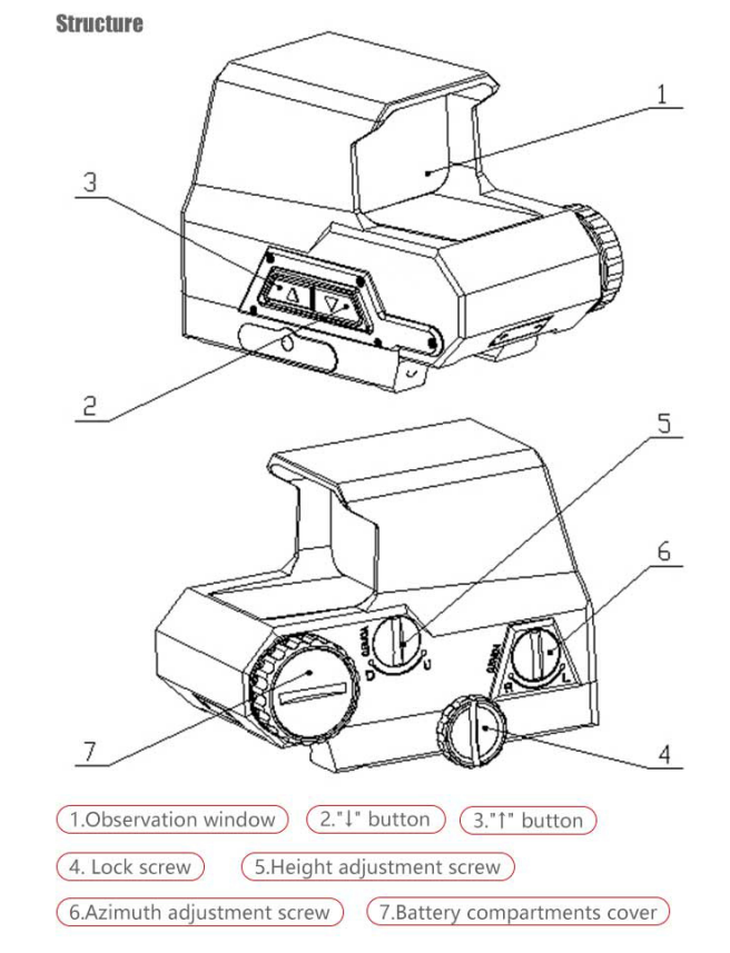 Holographic Sight