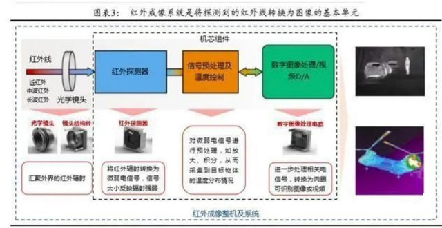 In-depth research report on infrared detector industry