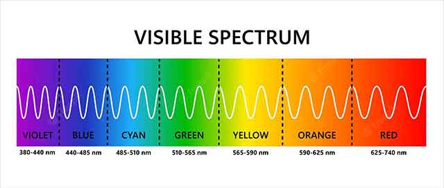 Visible Spectrum