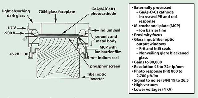 Gen3 Image Intensifier Tube
