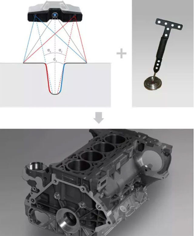 MH-M Blue Light 3D Scanning System