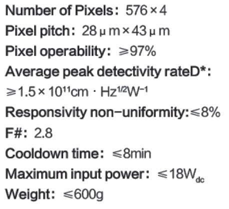 LW 576 x 4 Infrared Detector
