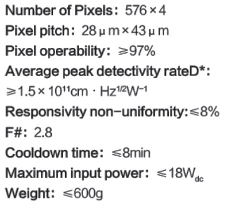 LW 576 x 4 Infrared Detector