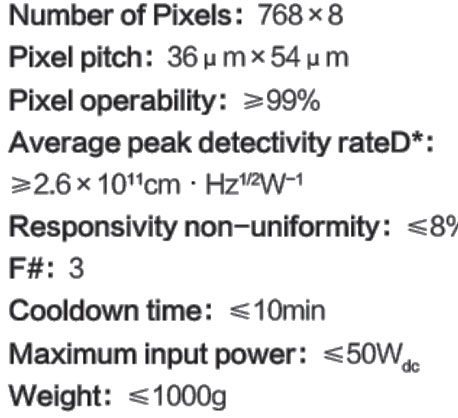 LW 768 x 8 Infrared Detector