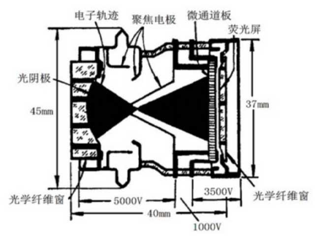 low-light night vision image intensifier