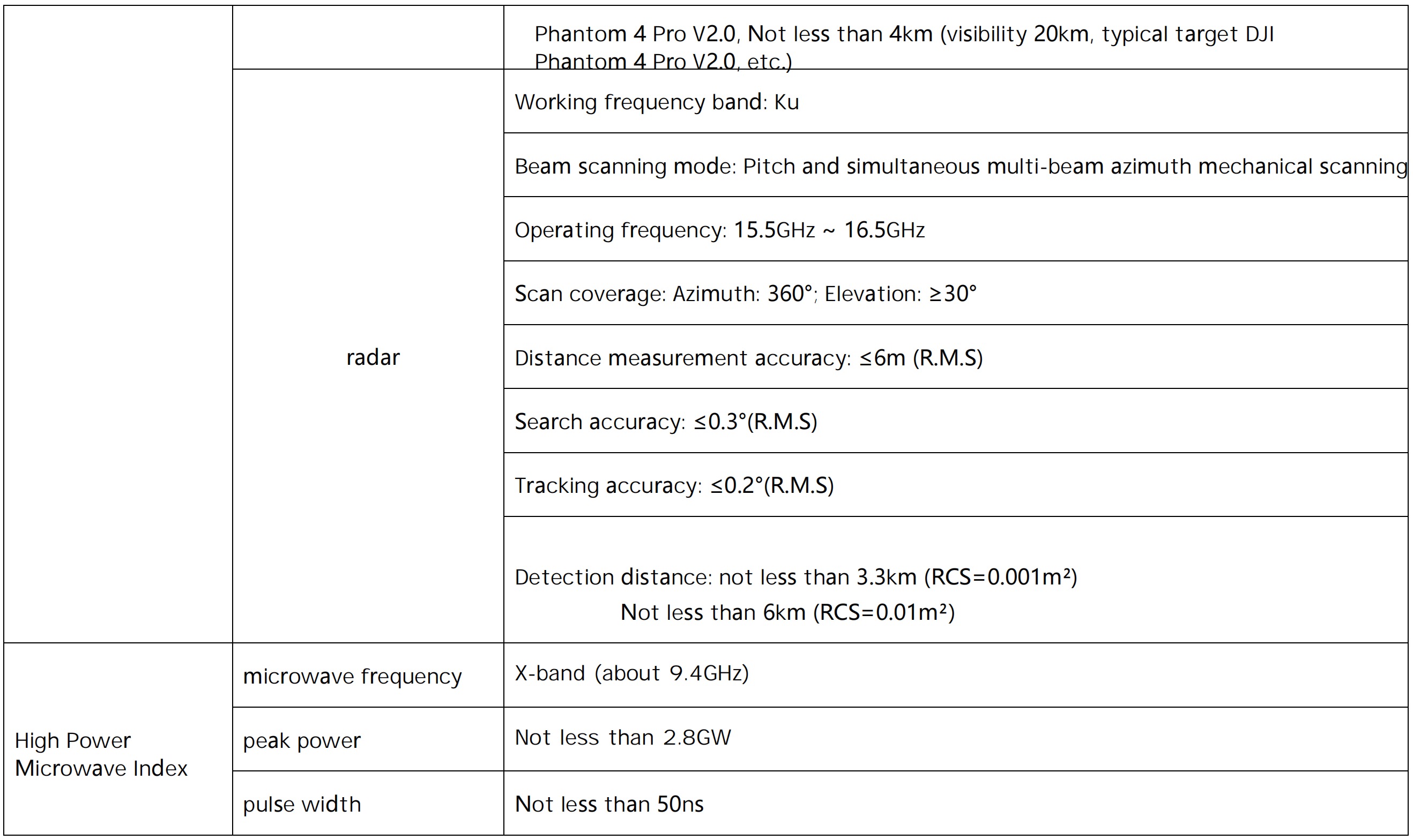 MH's Anti Drone Technology and Anti Drone System