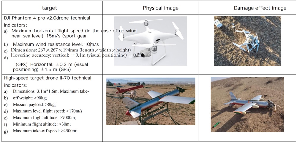 MH's Anti Drone Technology and Anti Drone System