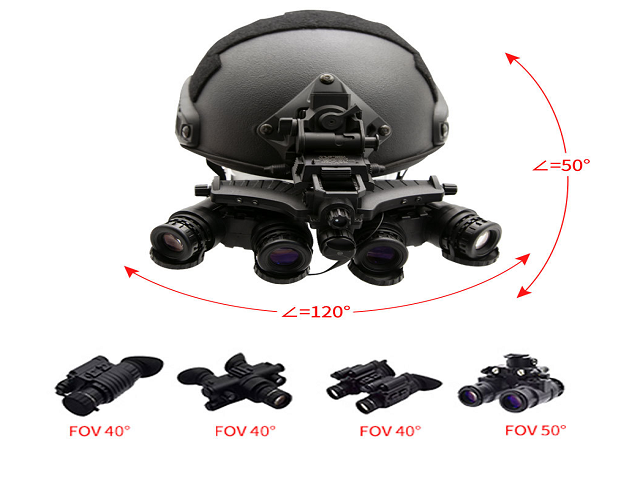 Ground Panoramic Night Vision Goggle