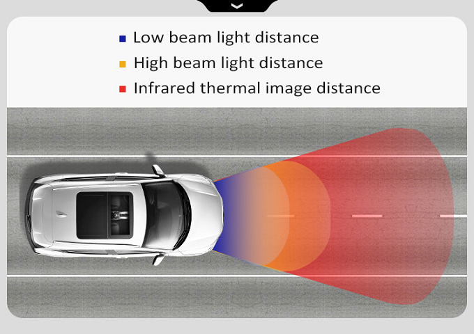 thermal imaging camera can reach 300m