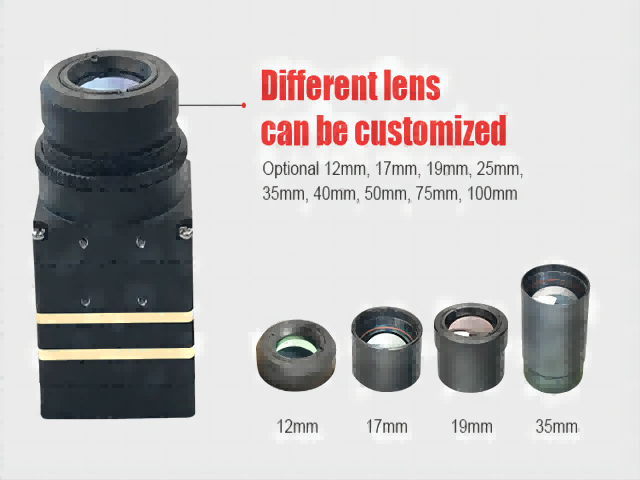 thermal module lense system