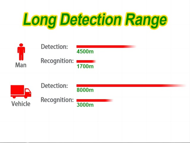 detection distance384*288