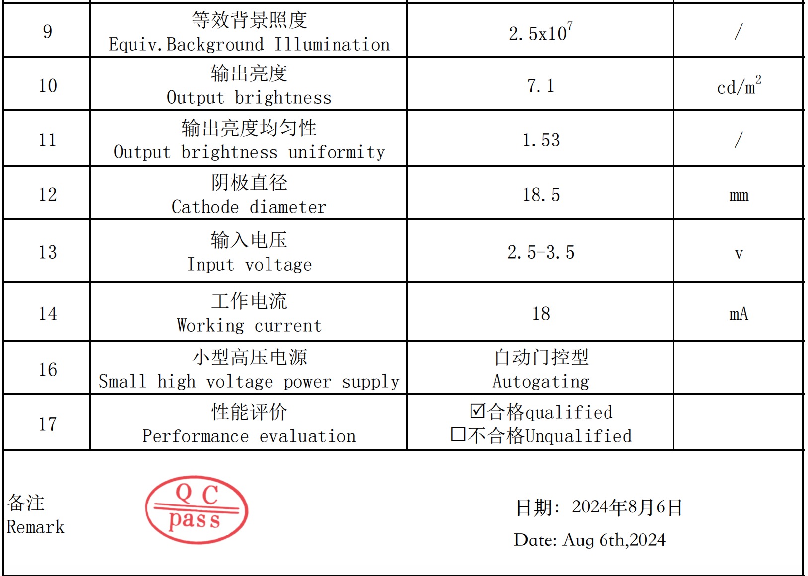 Test Report of Gen III Image Intensifier Tubes
