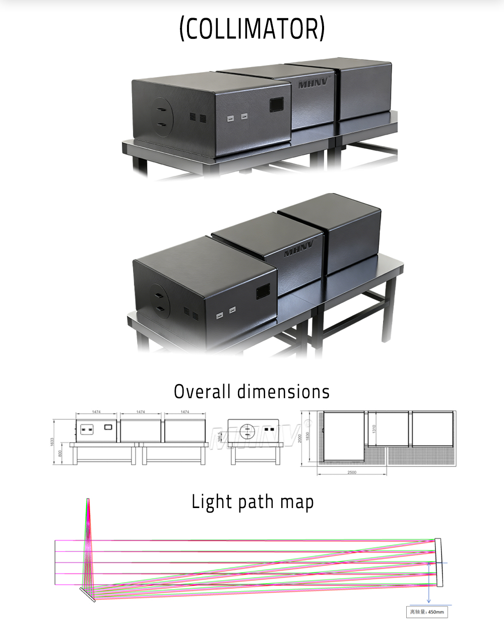 Comprehensive Optical Performance Test System