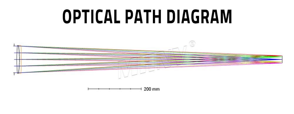 Coaxial Transmission Collimator Parallel Light Tube